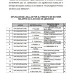 Ya salió la lista…de las diputaciones locales de Morena!